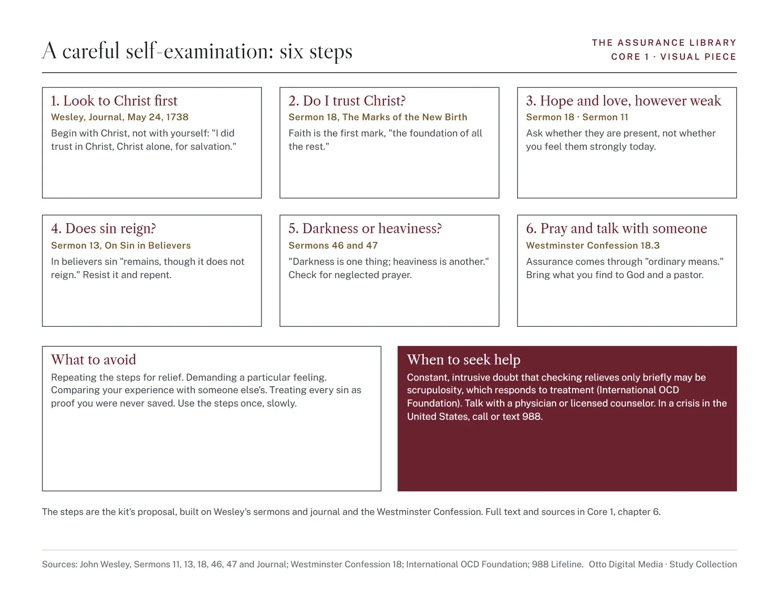 Visual piece 1: a careful self-examination in six steps